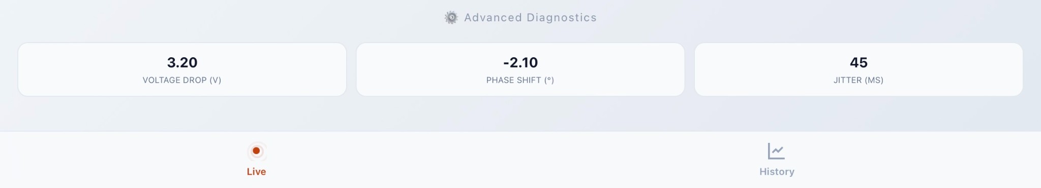 HeatSinc dashboard — advanced diagnostics: voltage drop, phase shift, and jitter